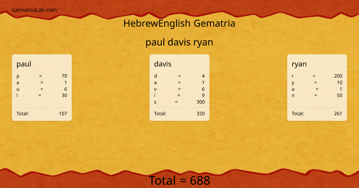 paul davis ryan in hebrewEnglish Gematria